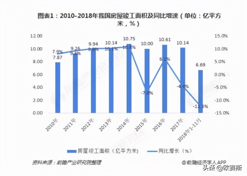 欧赛斯行业研究：全方位洞察中国门窗五金市场发展及消费需求