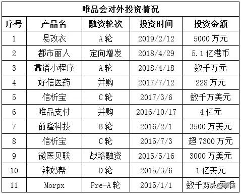 腾讯系电商混战阿里：有物流的唯品会和没物流的拼多多谁机会更大？
