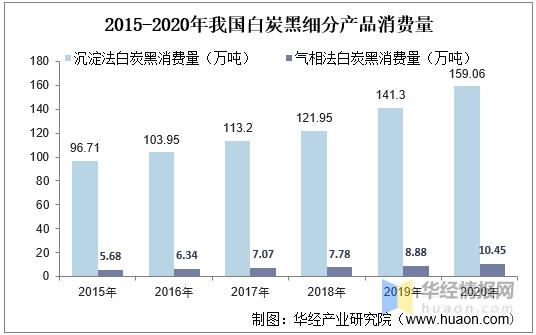 白炭黑市场行情,白黑炭市场现状