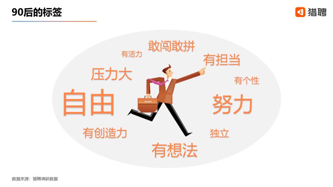 当代年轻职场人现状洞察报告,90后职场人洞察报告