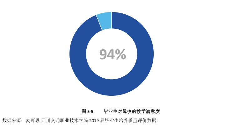 四川交通职业技术学院高职费用,四川交通职业技术学院综合素质