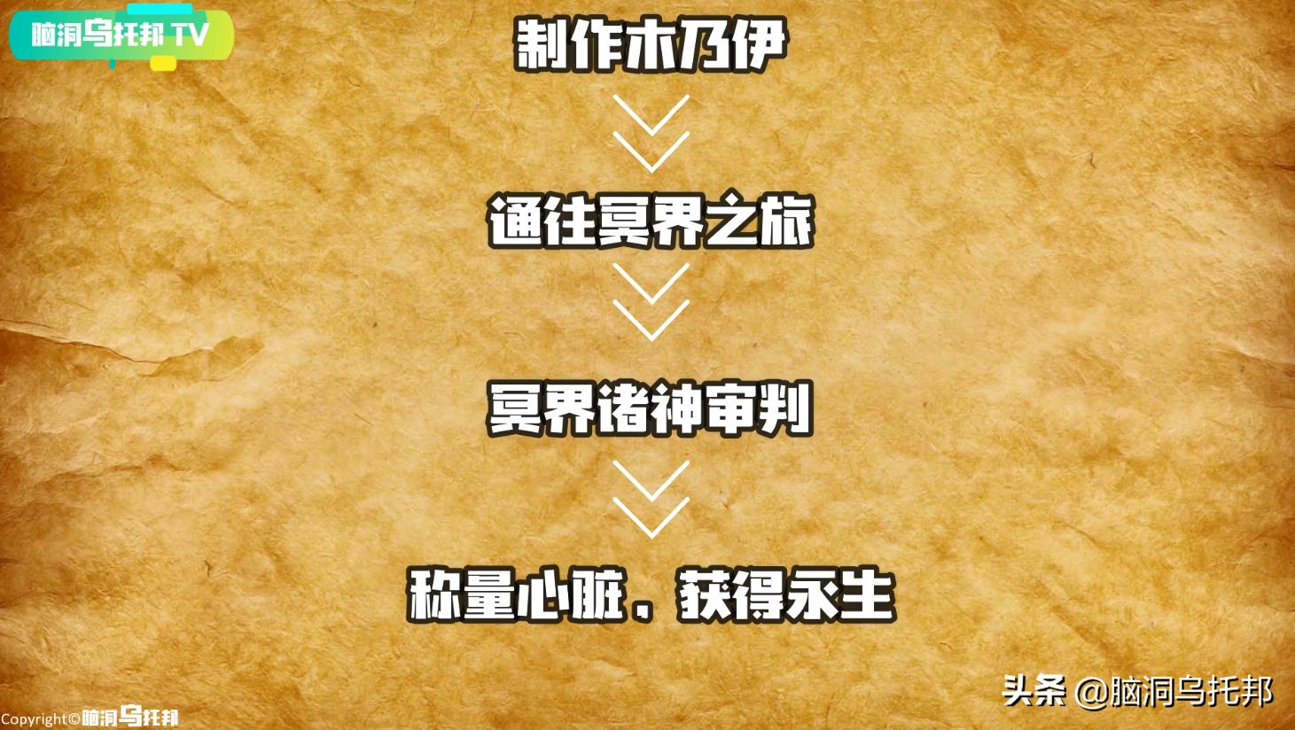 埃及木乃伊的真正用途,神秘木乃伊复活之谜