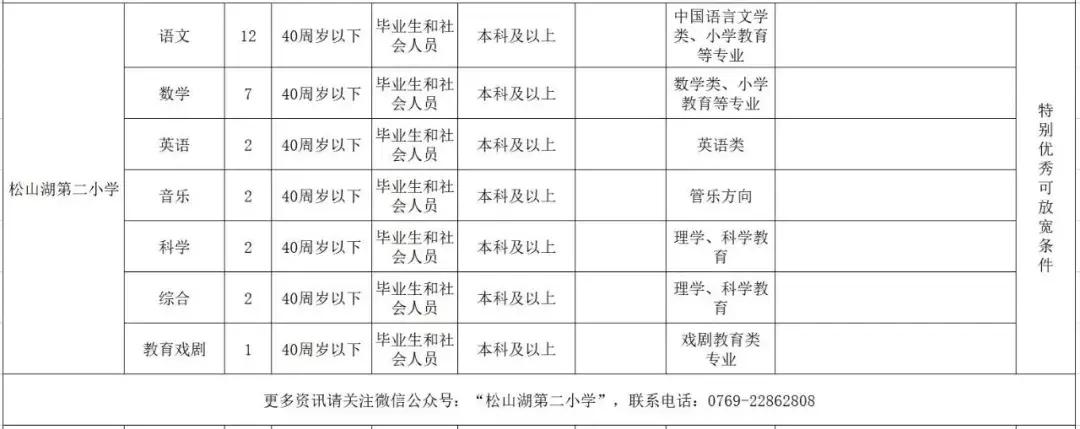 松山湖华为公司招聘的最新信息,华为松山湖招聘普工工资