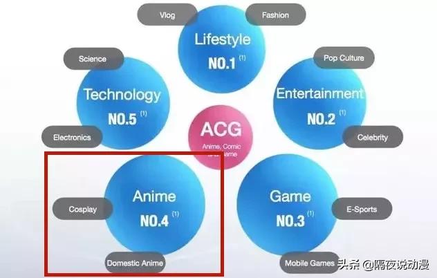 什么是b站“PXJ”？他们的存在，会对B站造成什么伤害？