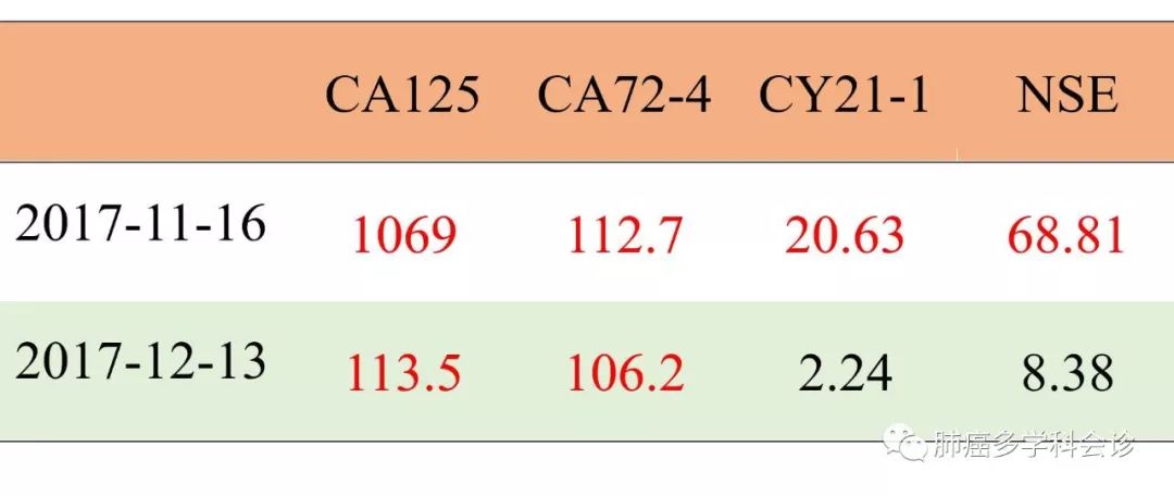 肺癌淋巴结转移和淋巴癌区别,肺和气管之间有恶性淋巴转移