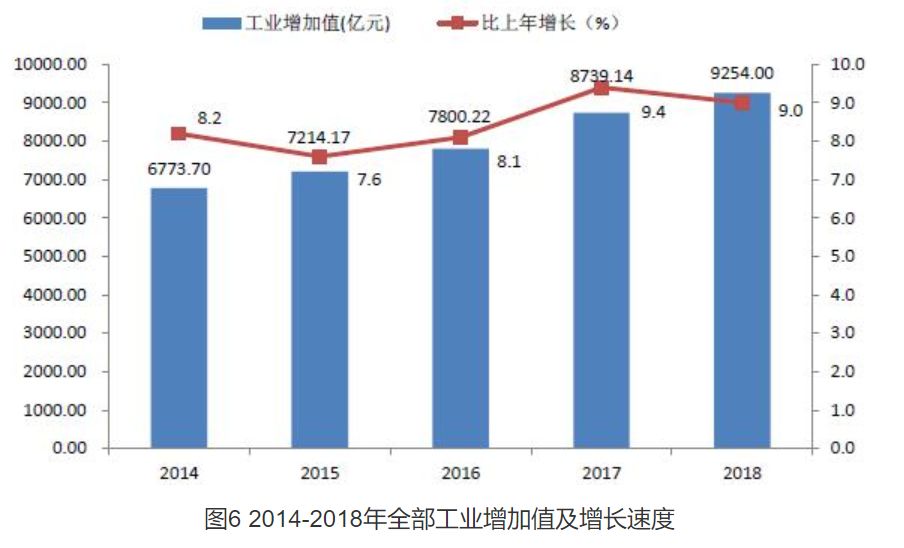 深圳三季度经济数据分析,前5月深圳经济运行情况