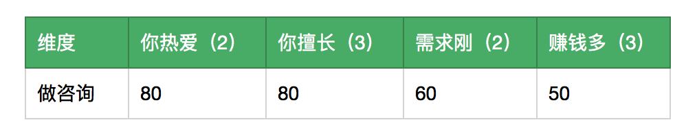 个人ip精准做定位,个人ip定位分析怎么做