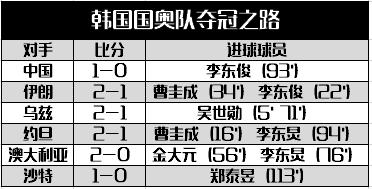 韩国足球崛起之路,韩国足球的崛起之路