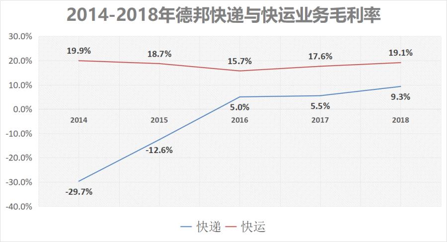德邦快递最新爆料,德邦快递为什么总要绕那么远