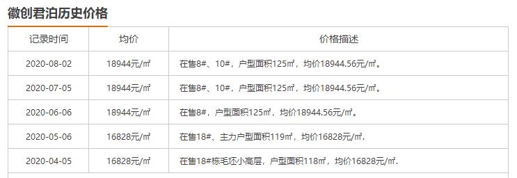 合肥买房的十个建议,在合肥买房视频
