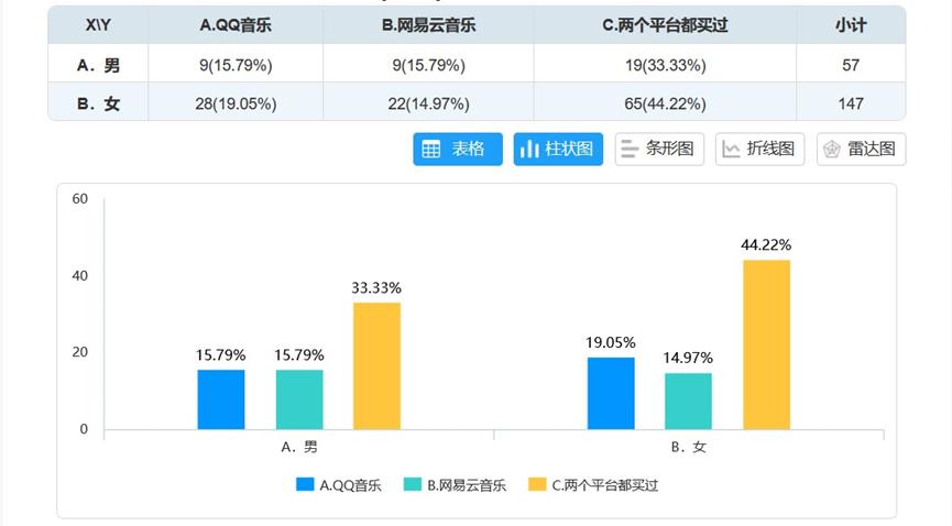 网易云音乐和qq音乐哪个比较划算,网易云音乐和qq音乐最新对比图片