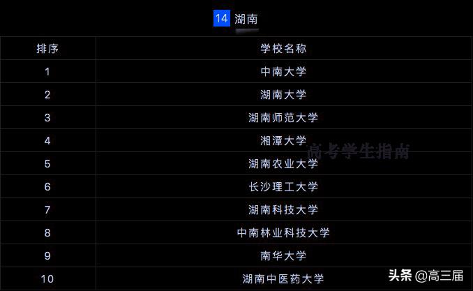 全国研究生院校排行榜2023最新,2023研究生院校全国500排名总表