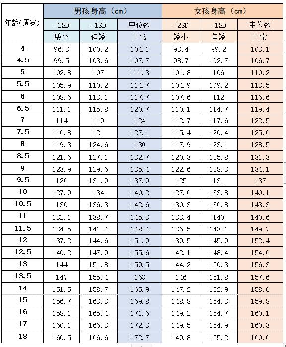 儿童春季长高攻略,春季儿童长高食谱