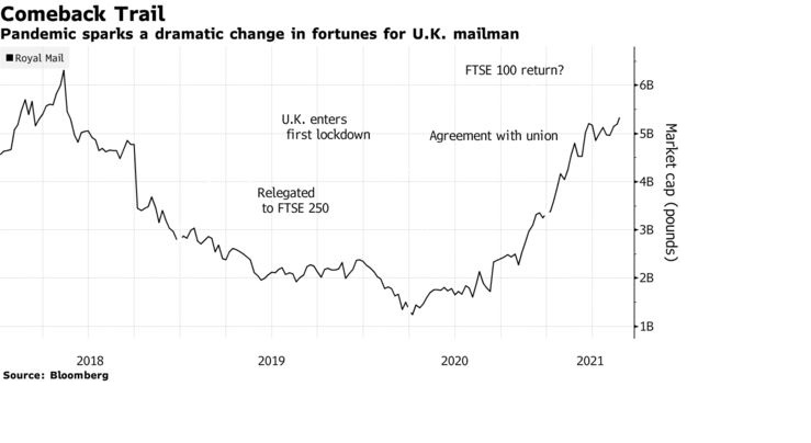 疫情下快递行业如何继续发展,英国富时100指数涨超08%