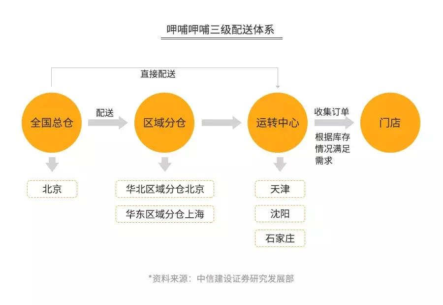 海底捞只赚不赔的秘诀想知道吗,海底捞盈利模式长久吗