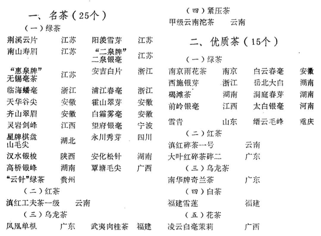 中国十大名茶最新排名,中国十大名茶排行榜价格