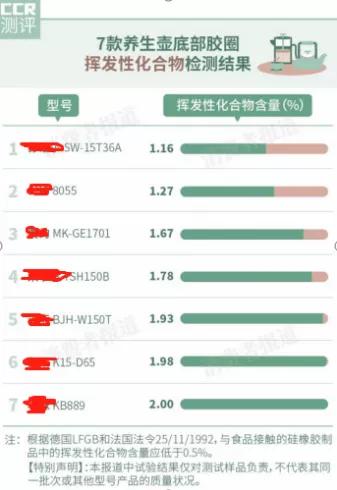 家里买个养生壶有用么,你家养生壶好用吗