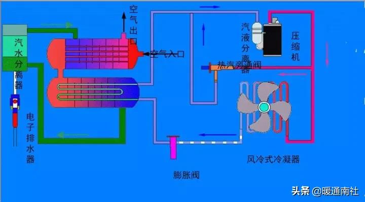 工厂用空气源设备,一般工厂用气量怎么判断