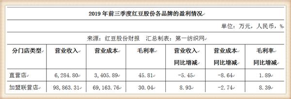 这家本土男装龙头宣布开辟医用防护服生产线，月产能至少6万件