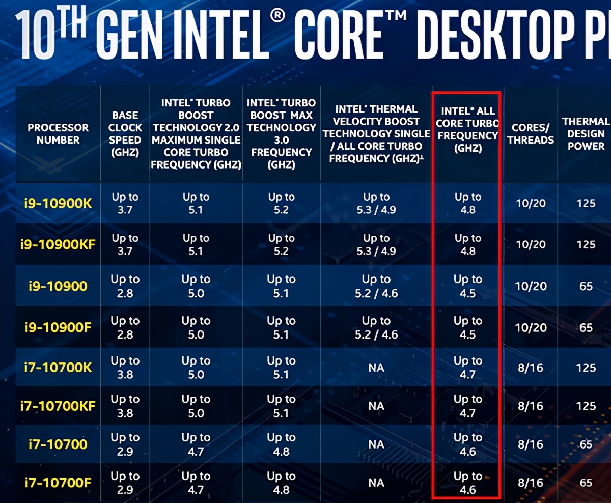 处理器全核睿频,处理器如何提高全核睿频