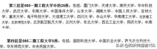 哈工大高等学府,哈工大值得全国高校学习的榜样