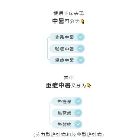 男子中暑高烧46度,中暑高烧42度抢救一天