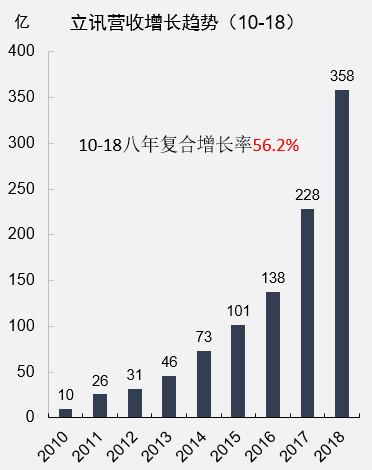 富士康打工妹缔造立讯,立讯精密女老板起家过程