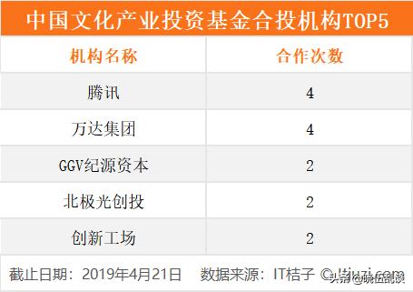 在人民大会堂成立的基金——中国文化产业投资基金拆解