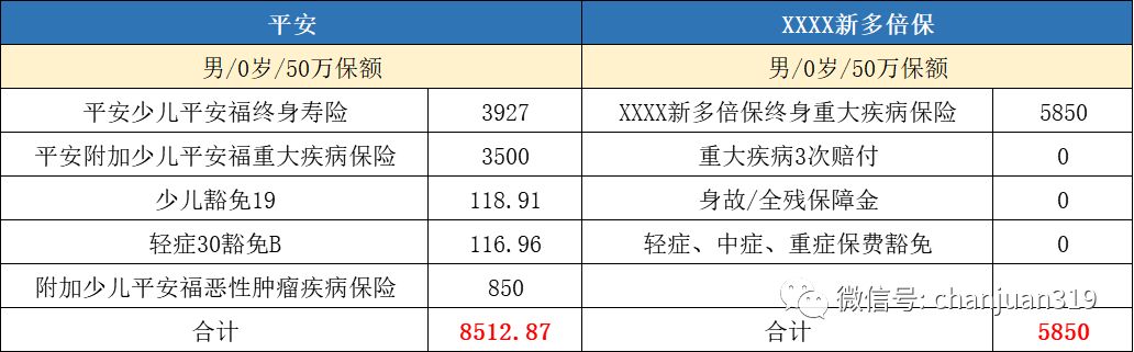 少儿平安福2019的优点和缺点,少儿平安福深度解析