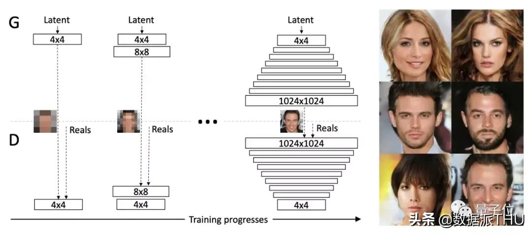一个模型击溃12种AI造假，各种GAN与Deepfake都阵亡