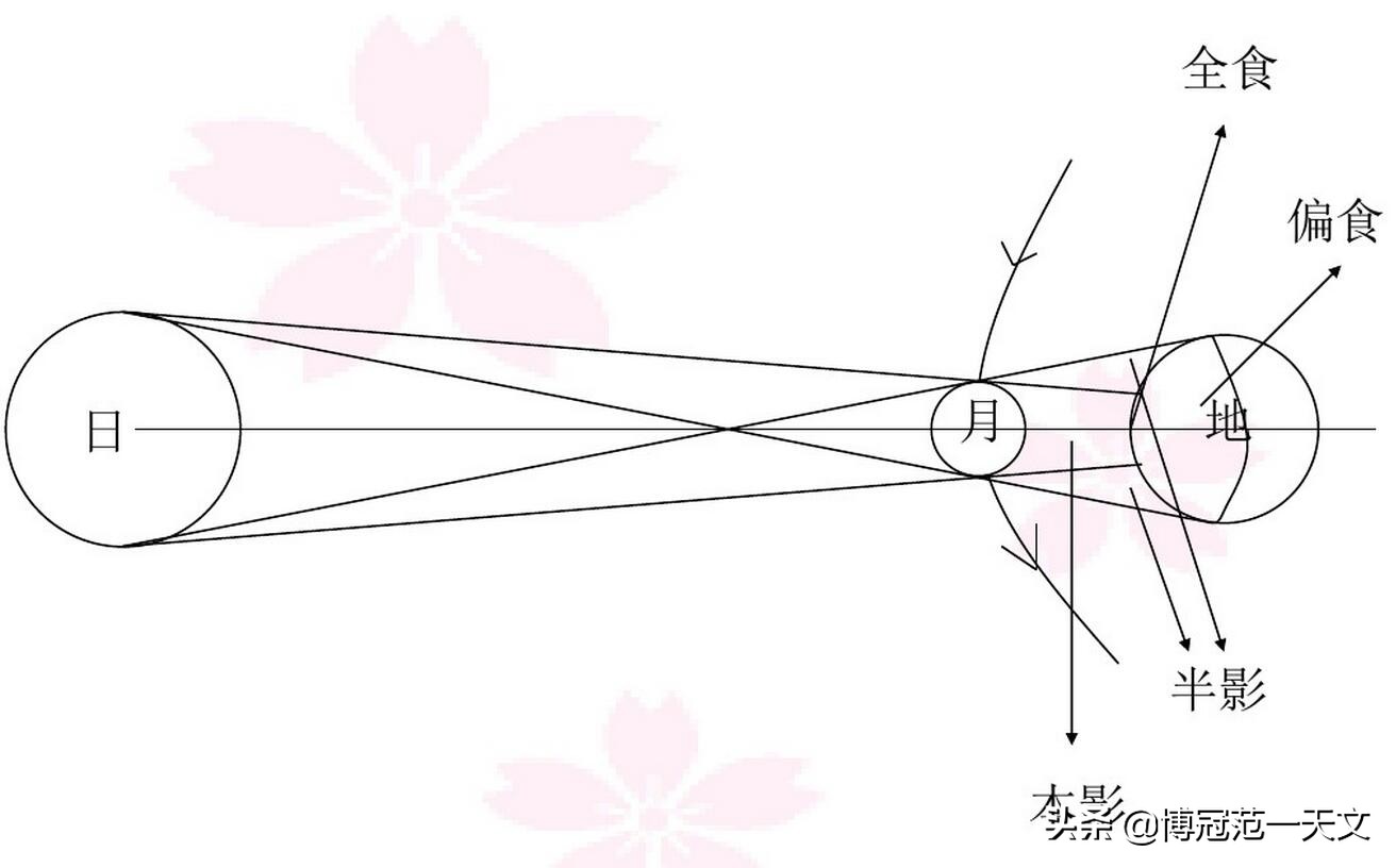 中国火星天象观测计划表,火星合月天象将在哪上演