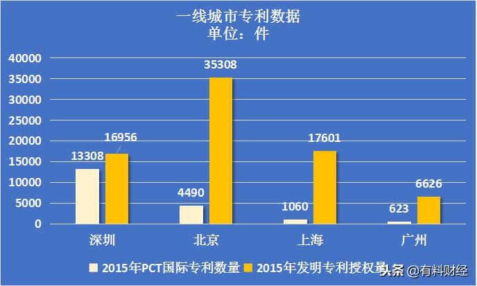 深圳市和广州市相差多远,深圳市和广州市的区别
