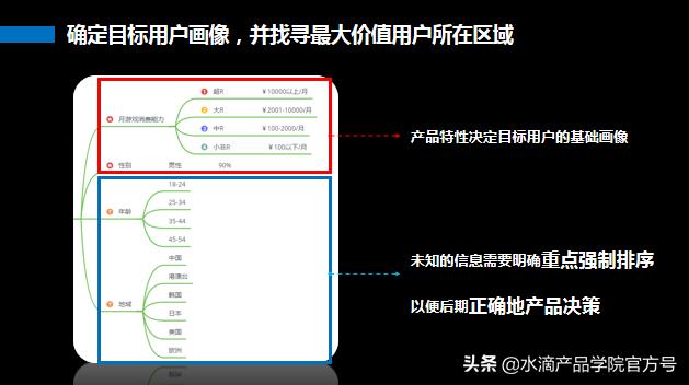 用游戏高手的用户洞察法，如何复制一个拼多多