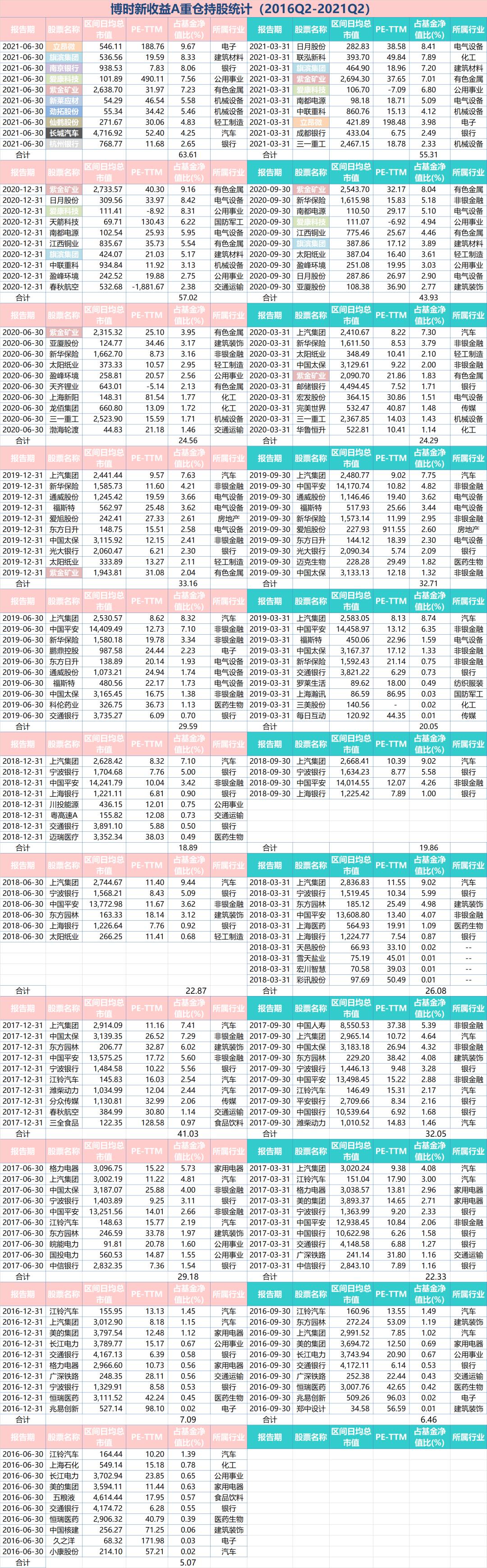 博时基金过往业绩,博时基金2017报告