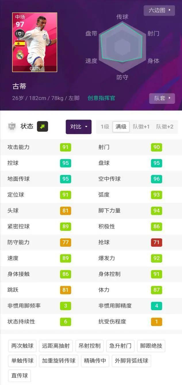 古蒂传球到底有多强,传球大师古蒂精彩集锦