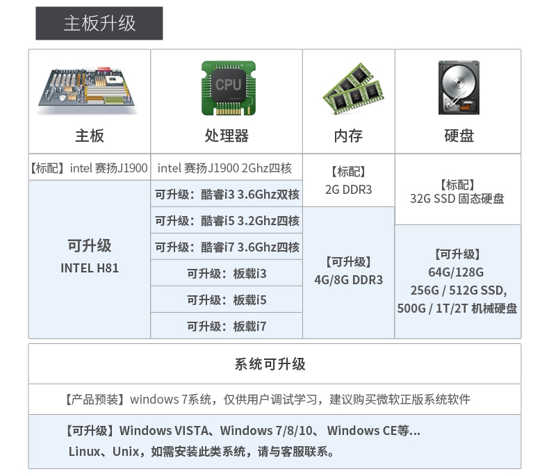 Andriod还是windows操作系统？工业一体机在列车监控这样选择