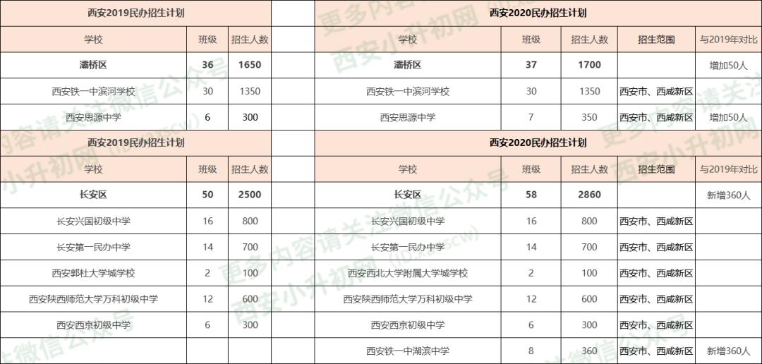 西安小升初家长排队,西安小升初怎么上五大名校