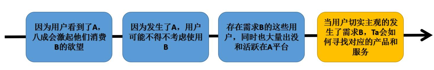 人人贷的运营是一个怎么样的模式,人人贷市场推广