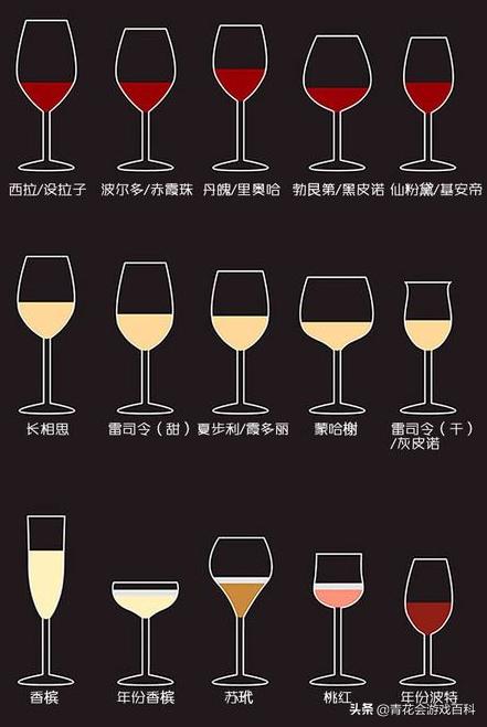 游戏基础知识——“酒”和“酒具”在游戏中的设计特点