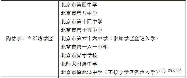 一句话点评东城区小学,一句话点评初中优秀男孩