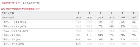 保险基础知识与保险法基础知识,香港保单和大陆保单的区别