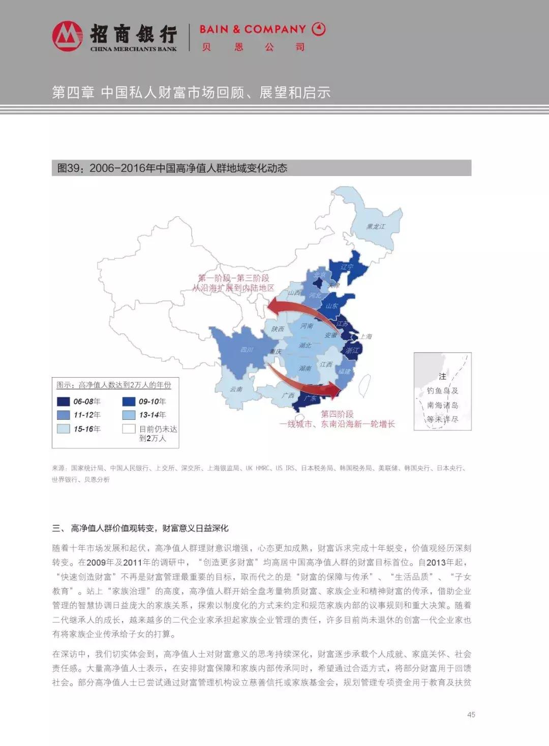 贝恩咨询公司分析,2023年贝恩报告