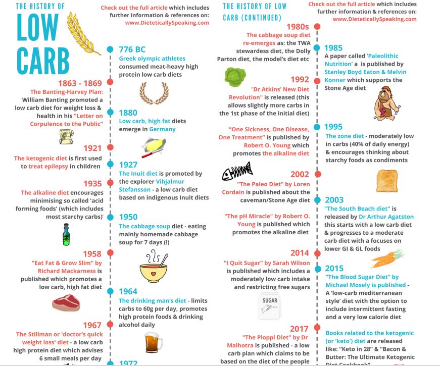 英国轻断食低碳逆转糖尿病,美国医生谈低碳饮食
