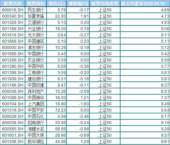 市盈率为什么看不到,市盈率小于0说明什么