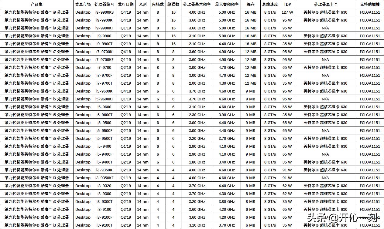intel十代桌面cpu,intel处理器cpu虚拟化怎么打开