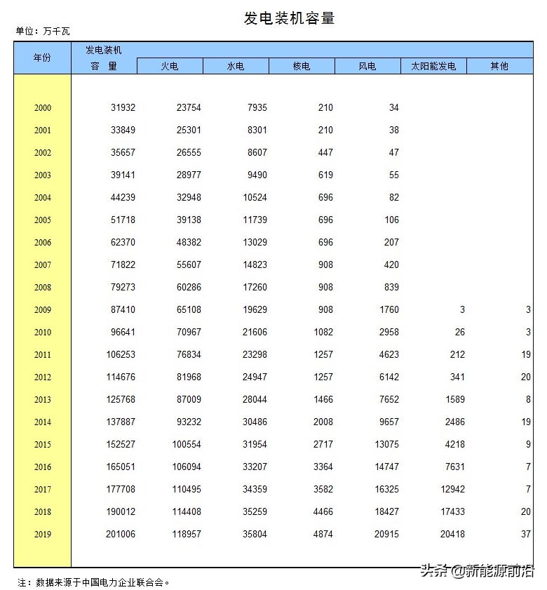 火、水、风、光、核发电原理与成本电价!(2021年版)