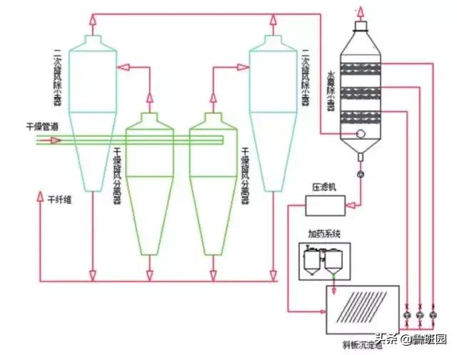 人造板行业大气污染排放标准,人造板环保政策
