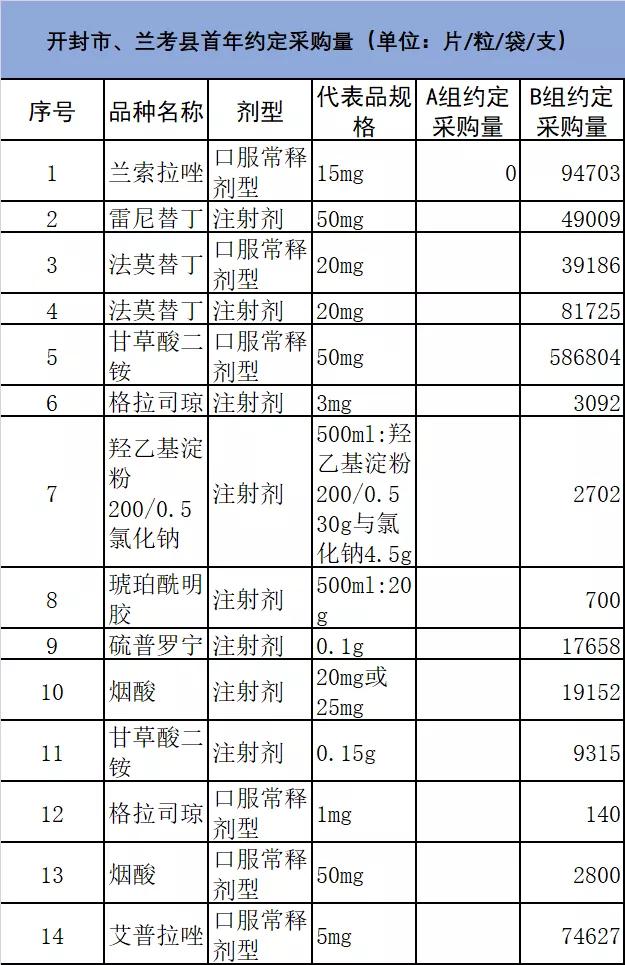 21个中药集采品种,2023年集采药品目录