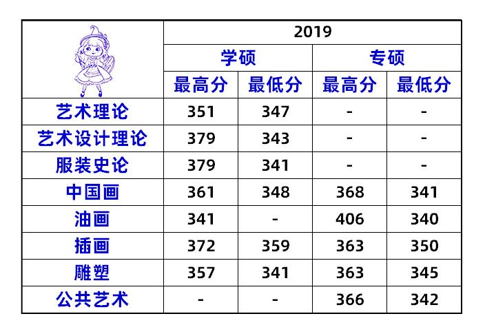 2023北服考研服装设计招生,北服艺术设计研究生报考条件