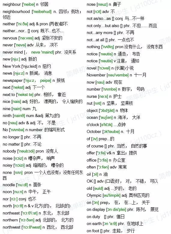 中考英语必背单词1600词,中考1600单词有哪些